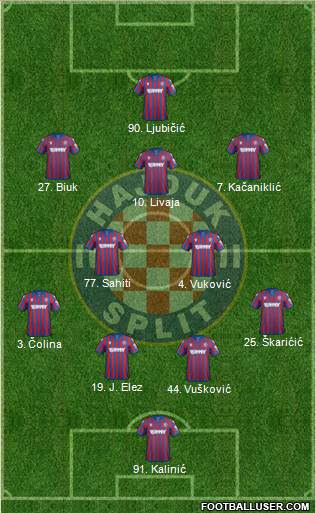 HNK Hajduk Formation 2021