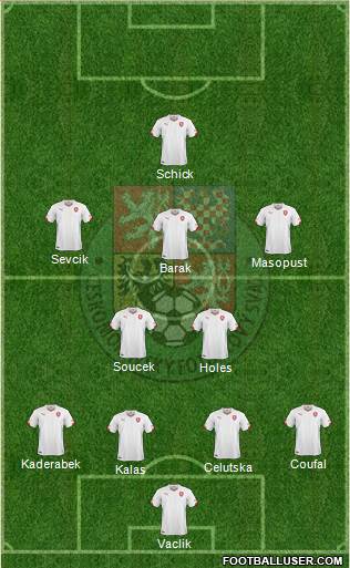 Czech Republic Formation 2021