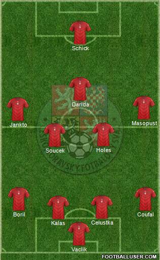 Czech Republic Formation 2021