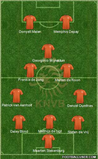 Holland Formation 2021