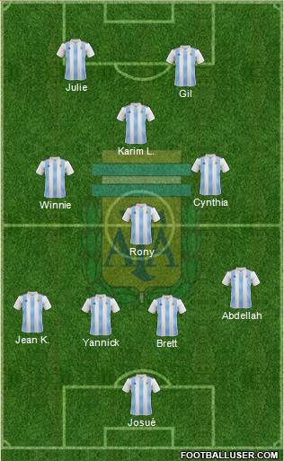 Argentina Formation 2021
