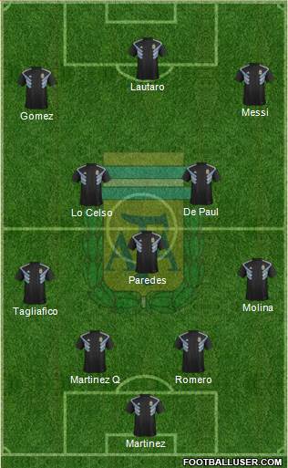 Argentina Formation 2021