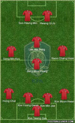 South Korea Formation 2021