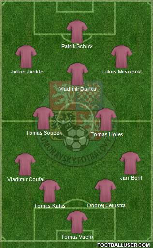 Czech Republic Formation 2021