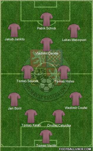 Czech Republic Formation 2021