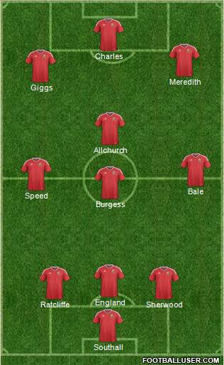 Wales Formation 2021