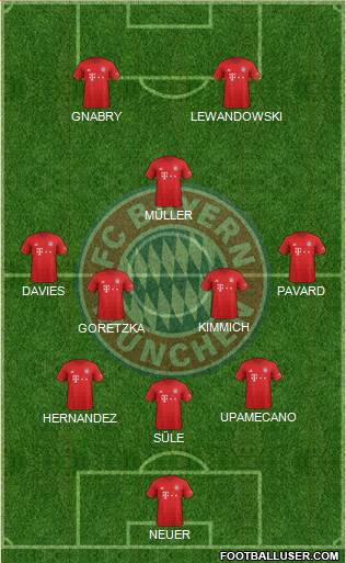 FC Bayern München Formation 2021