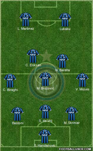 F.C. Internazionale Formation 2021
