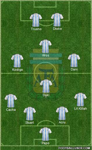 Argentina Formation 2021