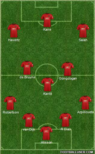 Manchester United Formation 2021