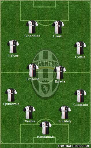 Juventus Formation 2021