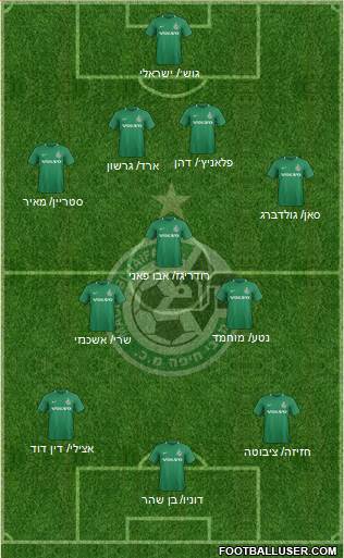 Maccabi Haifa football formation