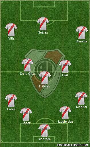 River Plate Formation 2021