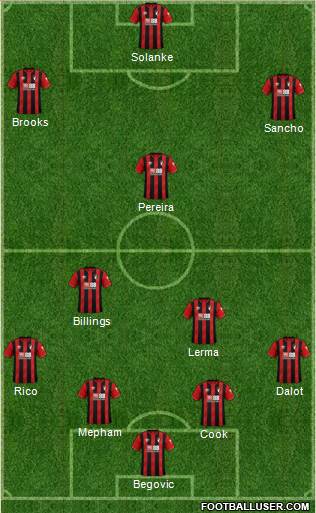 AFC Bournemouth football formation