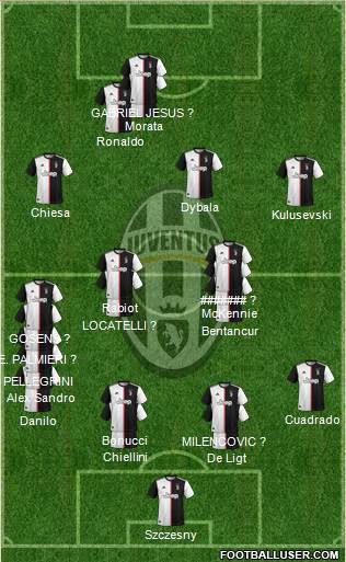 Juventus Formation 2021