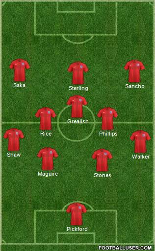 England Formation 2021