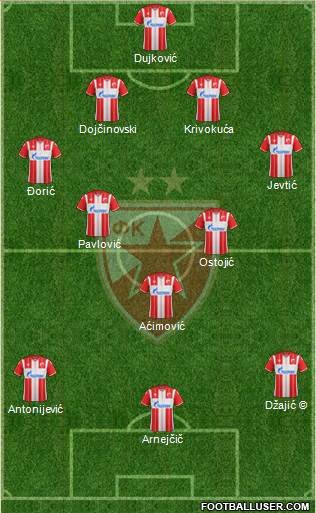 FC Red Star Belgrade Formation 2021