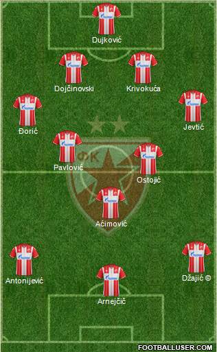 FC Red Star Belgrade 4-2-1-3 football formation