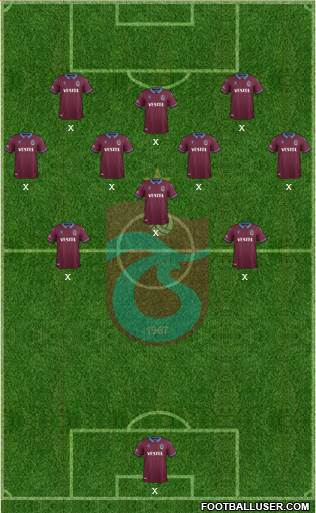Trabzonspor Formation 2021
