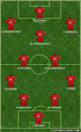 Manchester United Formation 2021