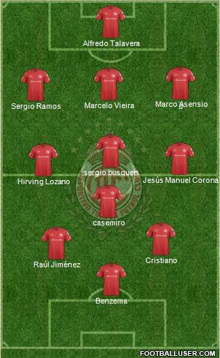 Deportivo Toluca Formation 2021