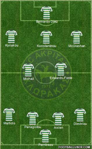 Akritas Chlorakas Formation 2021