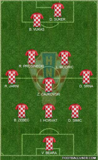 Croatia Formation 2021