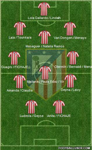 Atlético Madrid B Formation 2021