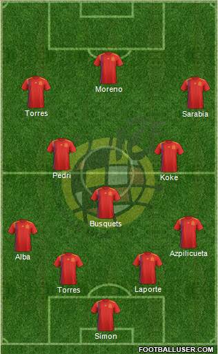 Spain Formation 2021