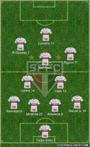 São Paulo FC Formation 2021