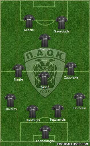 AS PAOK Salonika Formation 2021
