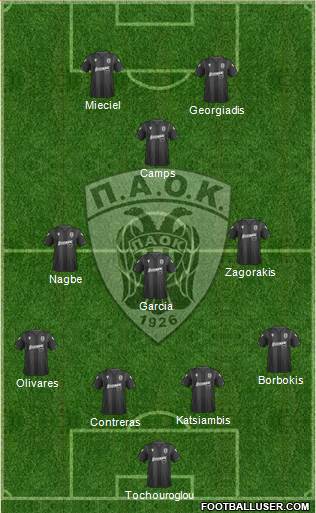 AS PAOK Salonika football formation