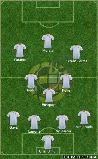 Spain Formation 2021