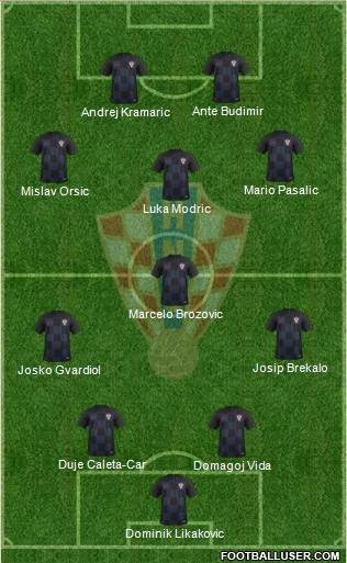 Croatia Formation 2021