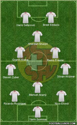 Switzerland Formation 2021