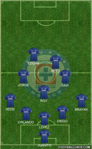 Club Deportivo Cruz Azul 5-3-2 football formation