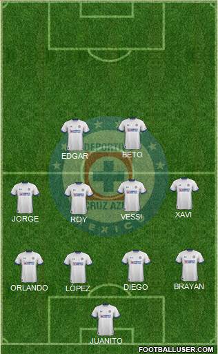 Club Deportivo Cruz Azul 4-4-2 football formation