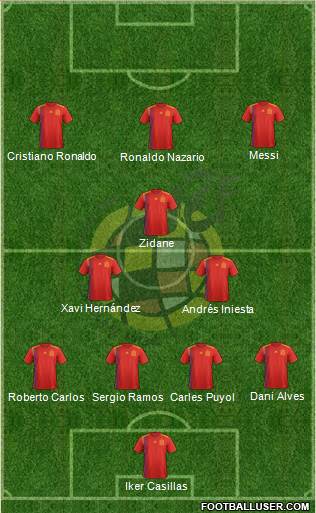 Spain Formation 2021
