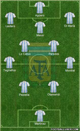 Argentina Formation 2021