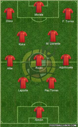 Spain Formation 2021