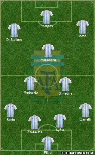 Argentina Formation 2021