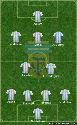Argentina Formation 2021