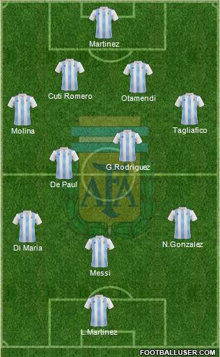Argentina Formation 2021