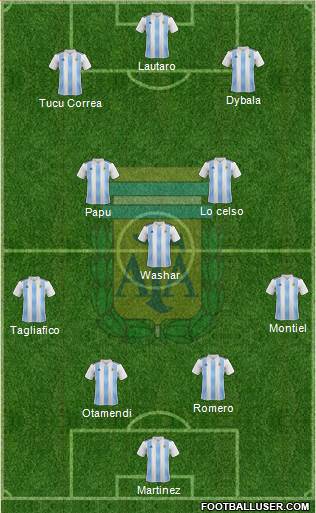 Argentina Formation 2021
