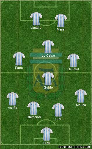 Argentina Formation 2021