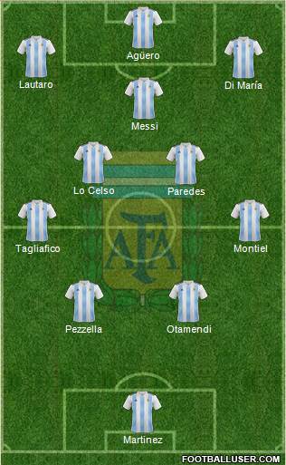 Argentina Formation 2021
