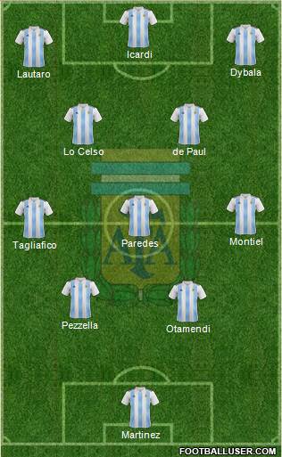 Argentina Formation 2021