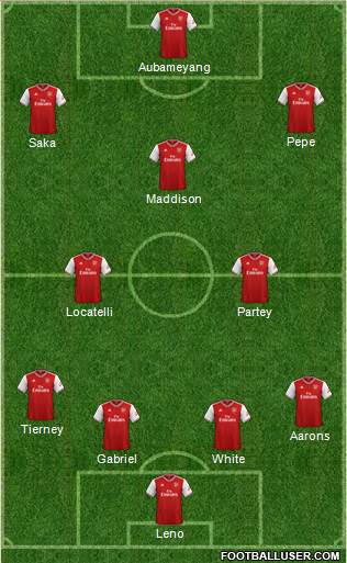 Arsenal Formation 2021
