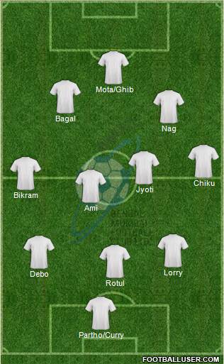 Bengal Mumbai Football Club Formation 2021
