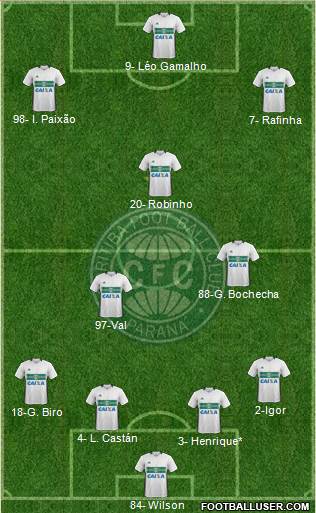 Coritiba FC Formation 2021
